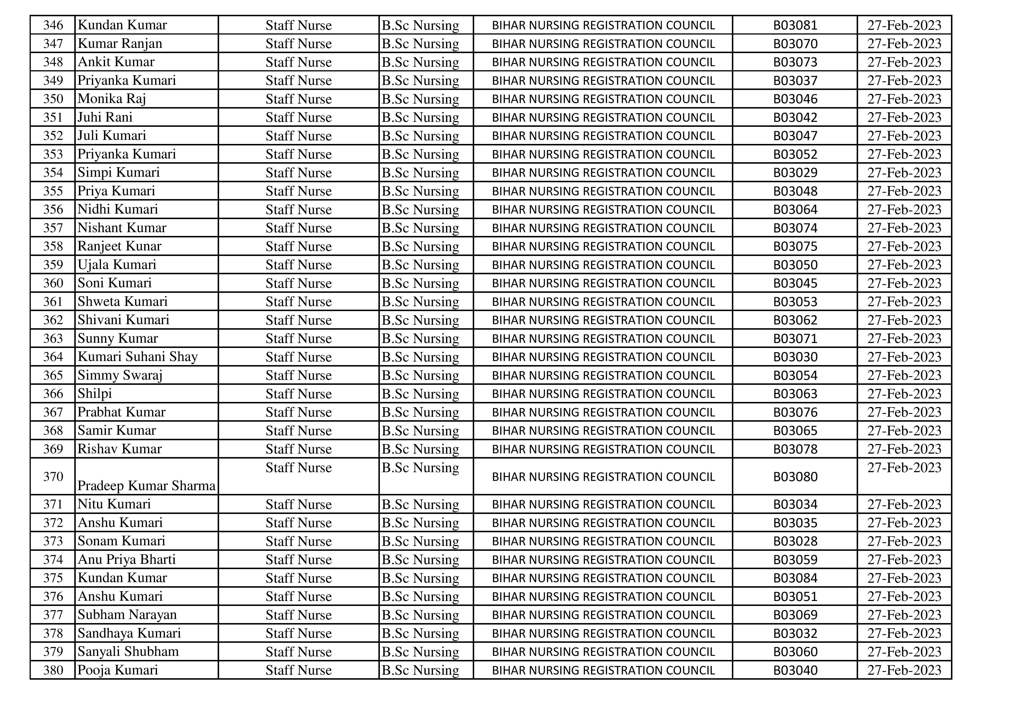 Nursing Staff (11)